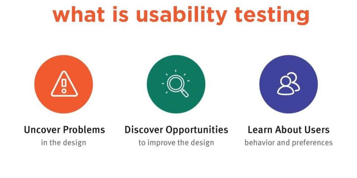 what is usability testing