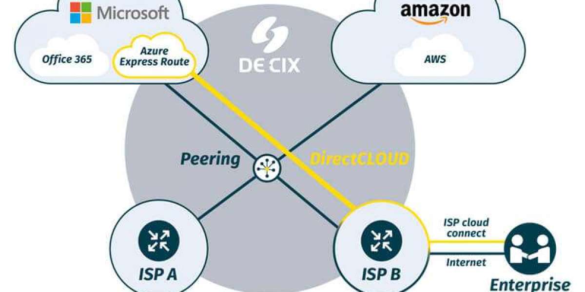 Know More About DirectCLOUD and Its Top 5 Benefits