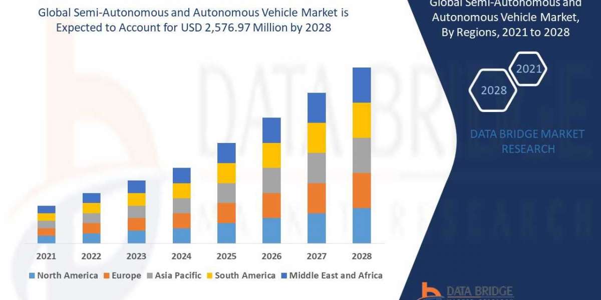 How has Covid-19 Impacted the future of Semi-Autonomous and Autonomous Vehicle Market?