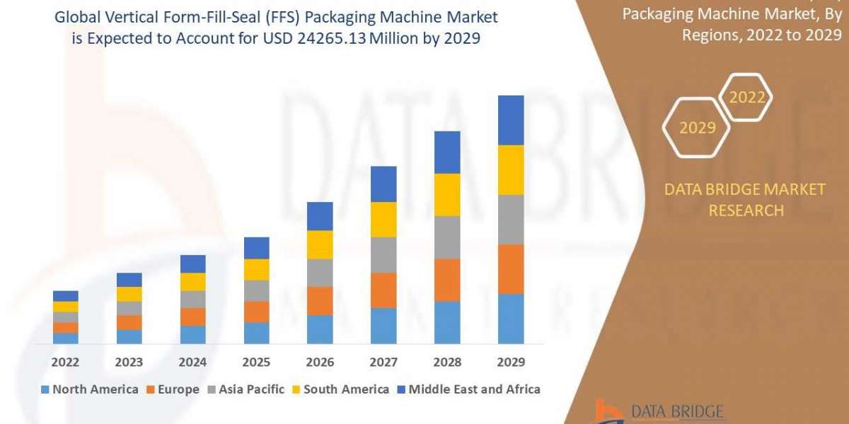 Get to Know about Market Segmentation, Application Analysis, Trends, & forecast of Vertical Form-Fill-Seal (FFS) Pac