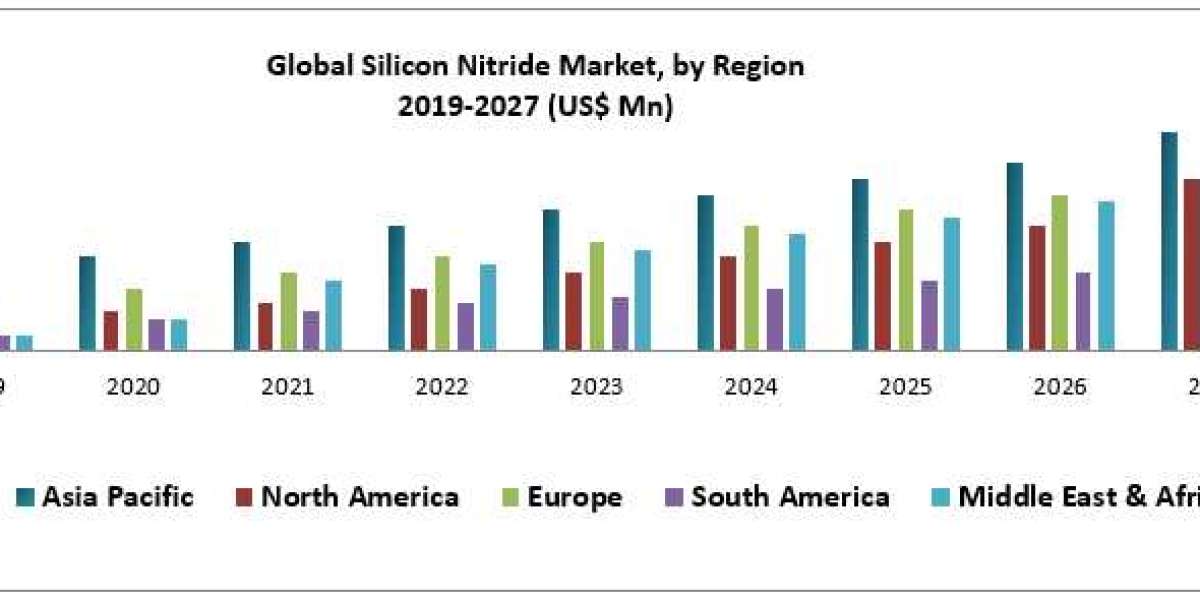 Global Silicon Nitride Market Size to Expand Significantly by the End of 2027