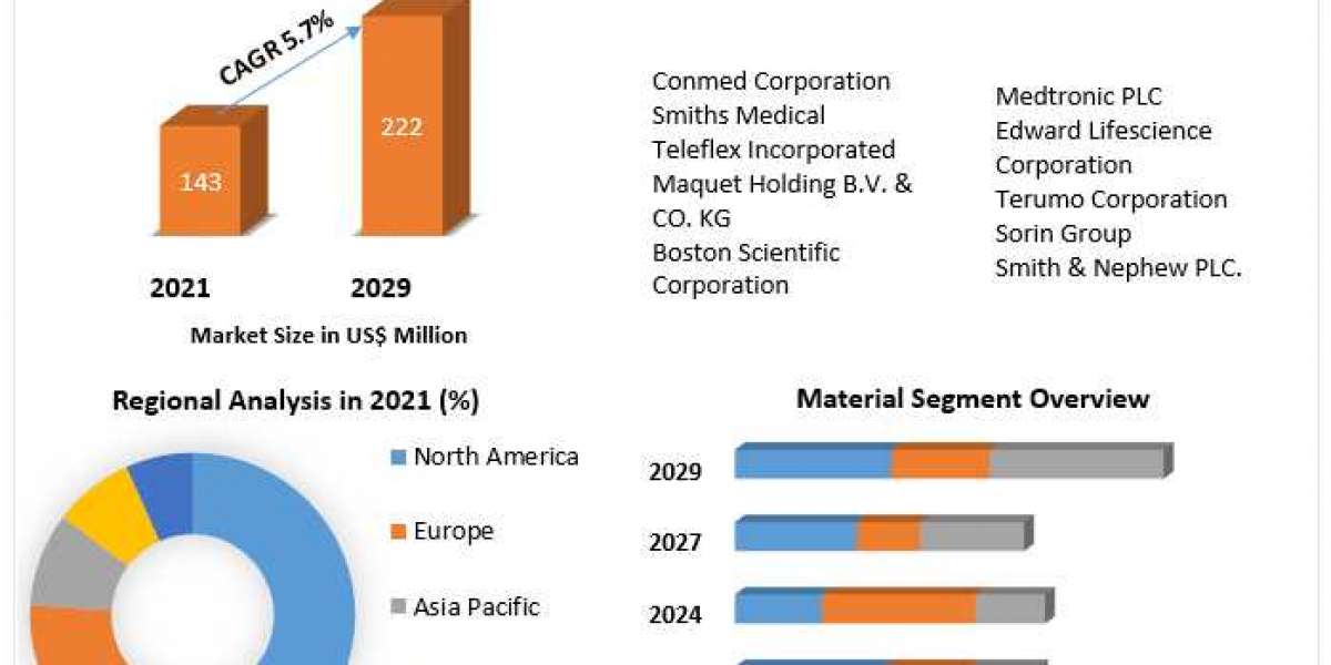 Cannula Market with Top Countries Data, Industry Insights by Top Key Players, Types.