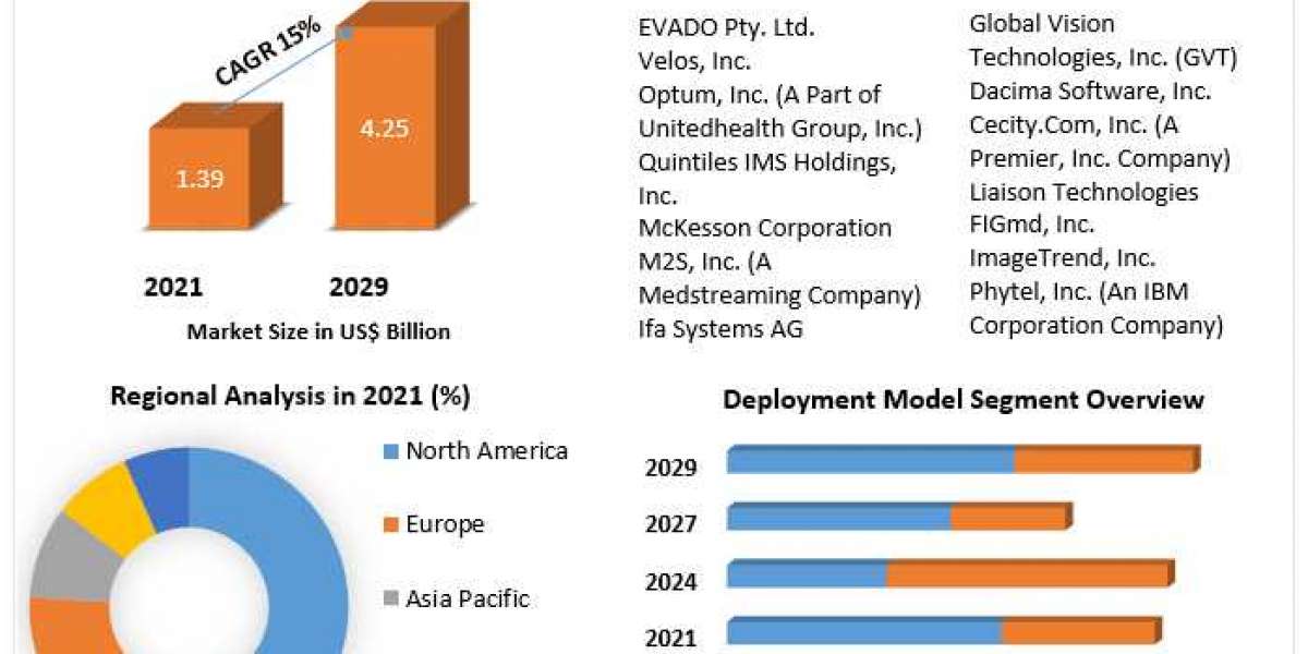 Patient Registry Software Market Regional Overview, Business Status, Latest Technology, Opportunities, Sales Revenue, Le