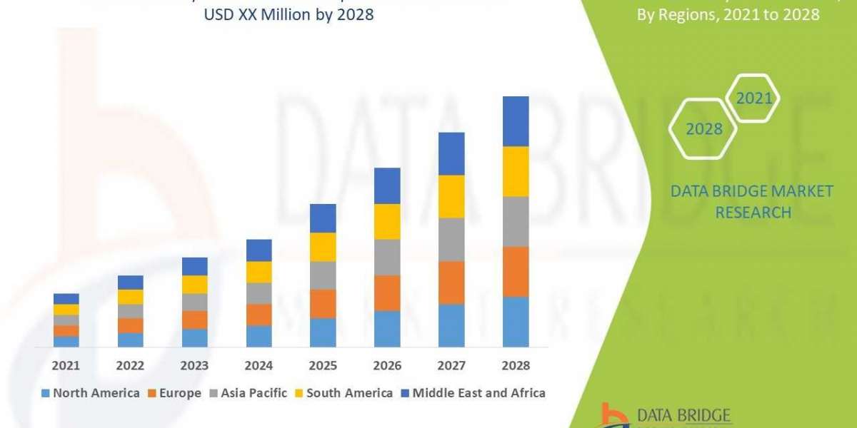 Industry Growth Reports of Coronary Stents Market