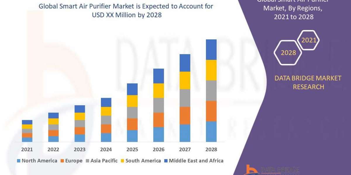 Smart Air Purifier Market Global Opportunity Analysis and Industry Forecast