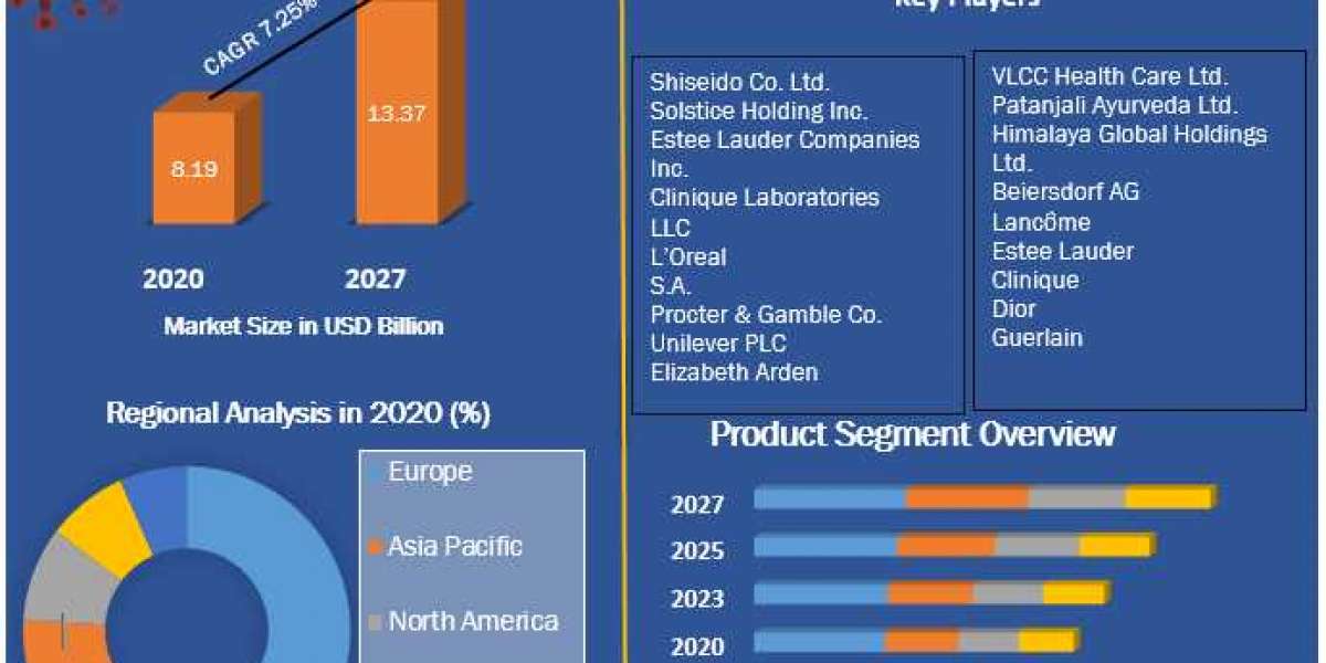 Which are the major companies in the Night Cream market?