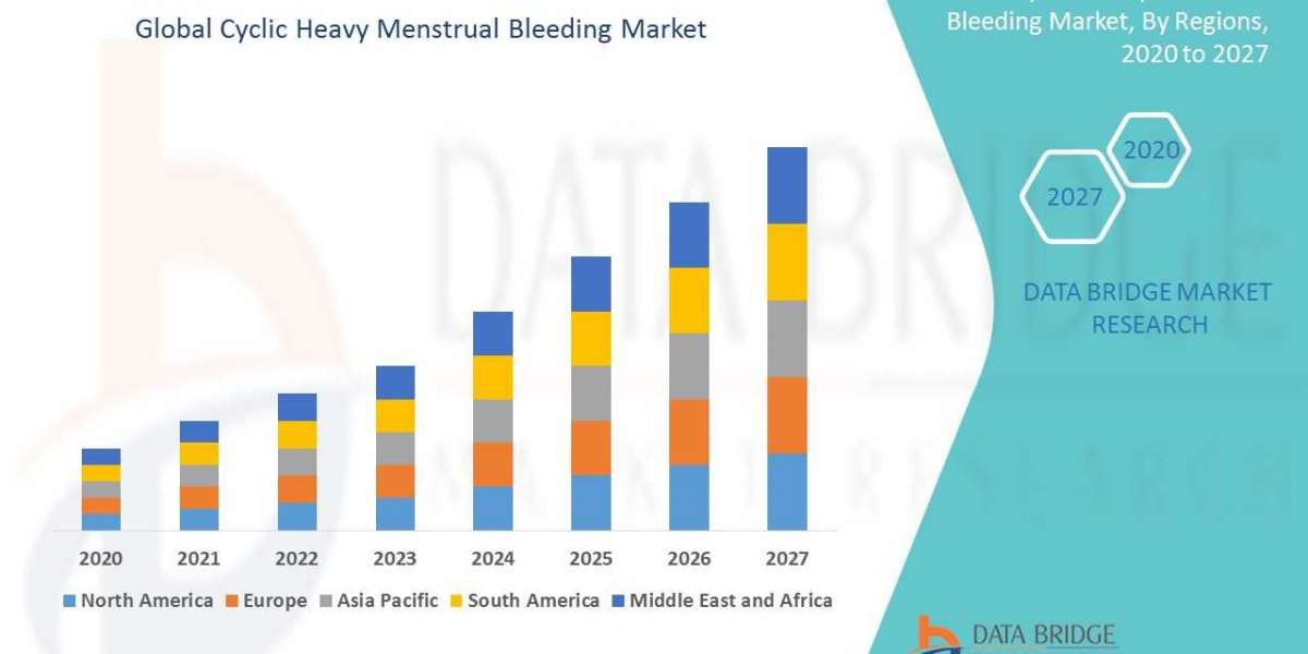 Cyclic Heavy Menstrual Bleeding  New Vision