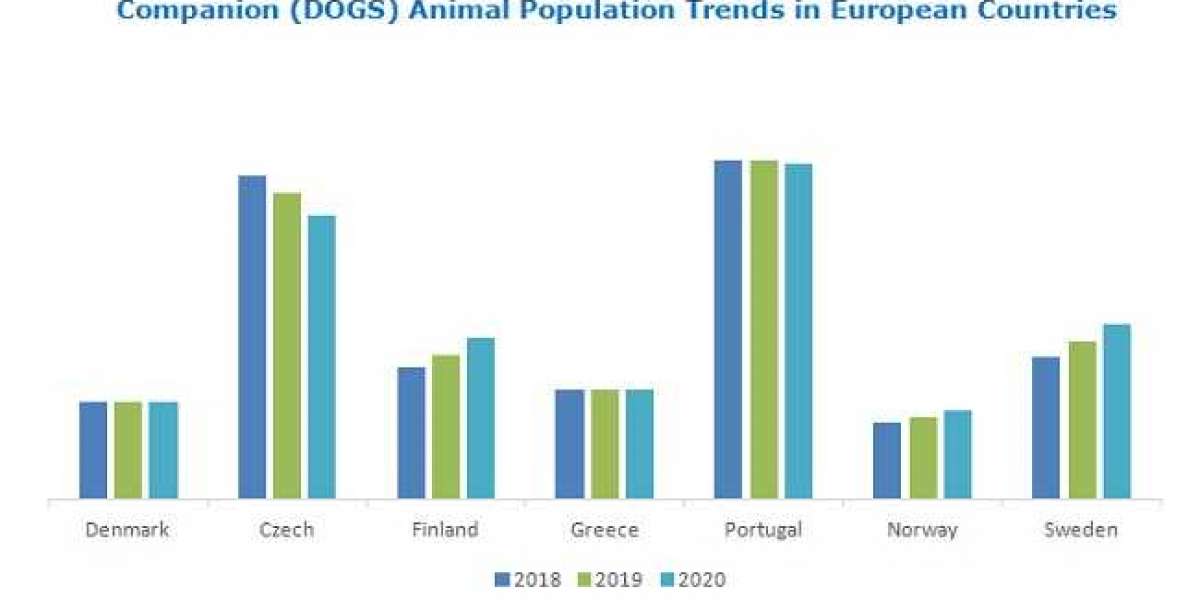 Zoetis, Merck and Abaxis are leading players in Veterinary Care Marke