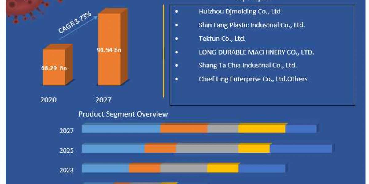 China Plastics Market Share