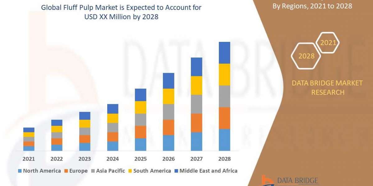 Fluff pulp Market Growth Focusing on Trends & Innovations During the Period Until 2028