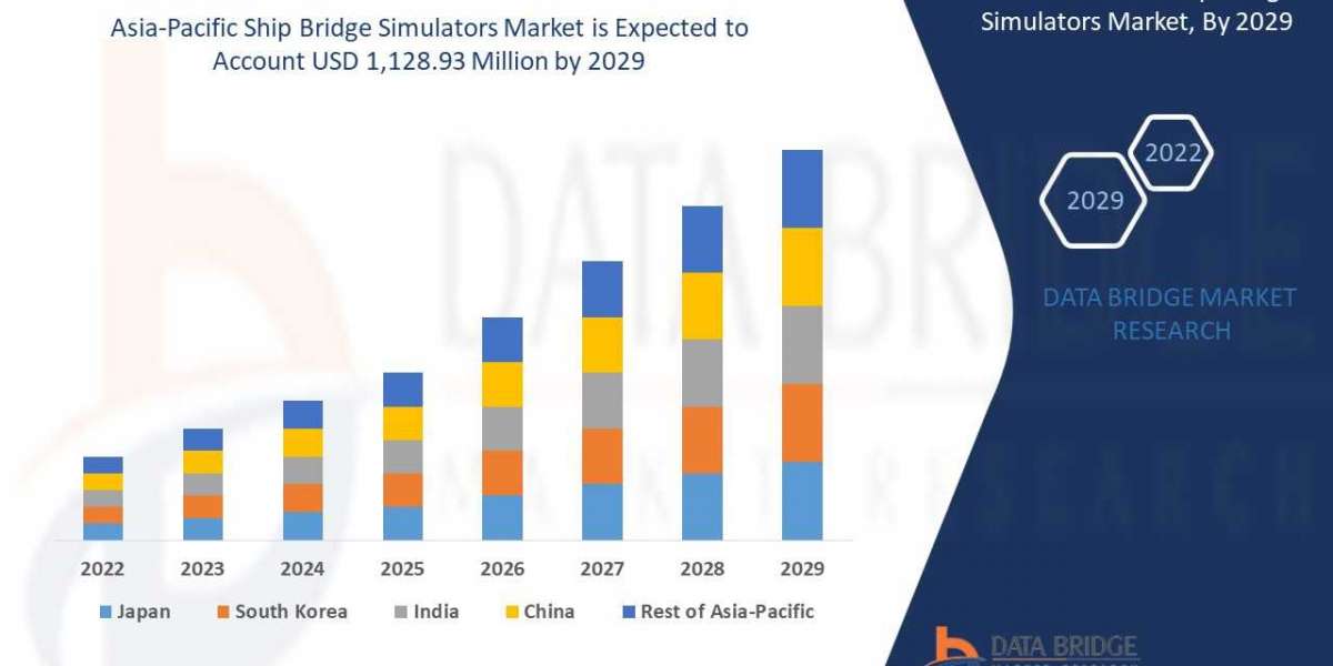 Asia-Pacific Ship Bridge Simulators Market Trends, Scope, growth, Size, & Customization Available for Forecast 2029