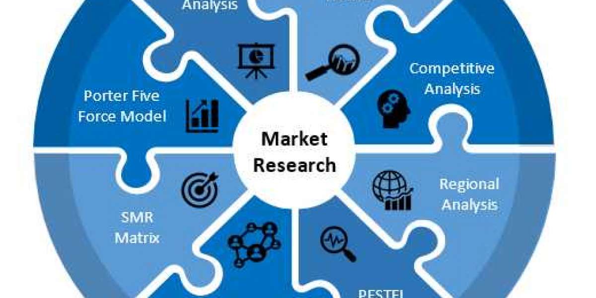 Customer Data Platform Market Insights, Size, Trends, Industry Share, Growth Rate, Top Players, Business Opportunities t