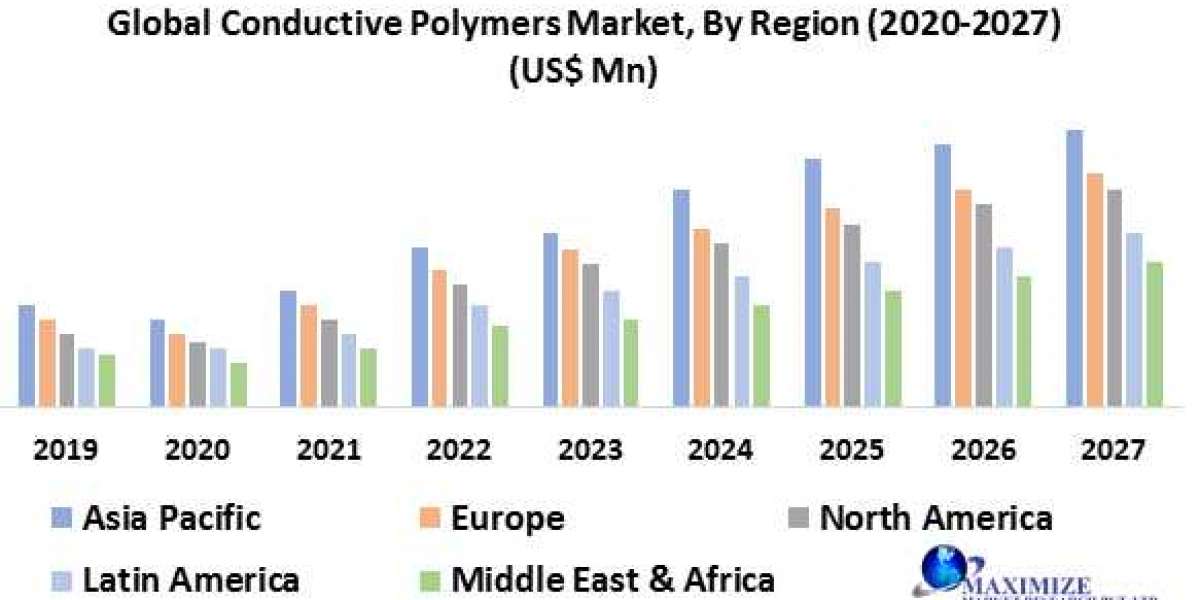 Global Conductive Polymers Market Industry Research on Growth, Trends and Opportunity in 2027