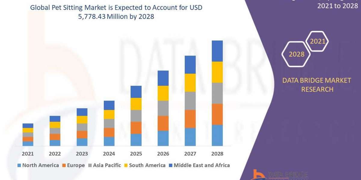 Global Pet Sitting Market Size Growth Global health Infrastructure