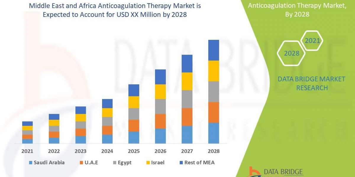 Middle East and Africa Anticoagulation Therapy Market Growth Analysis, Trends by Forecast to 2028