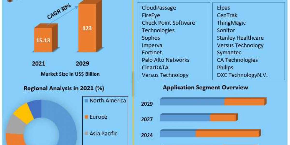 Healthcare Asset Management Market