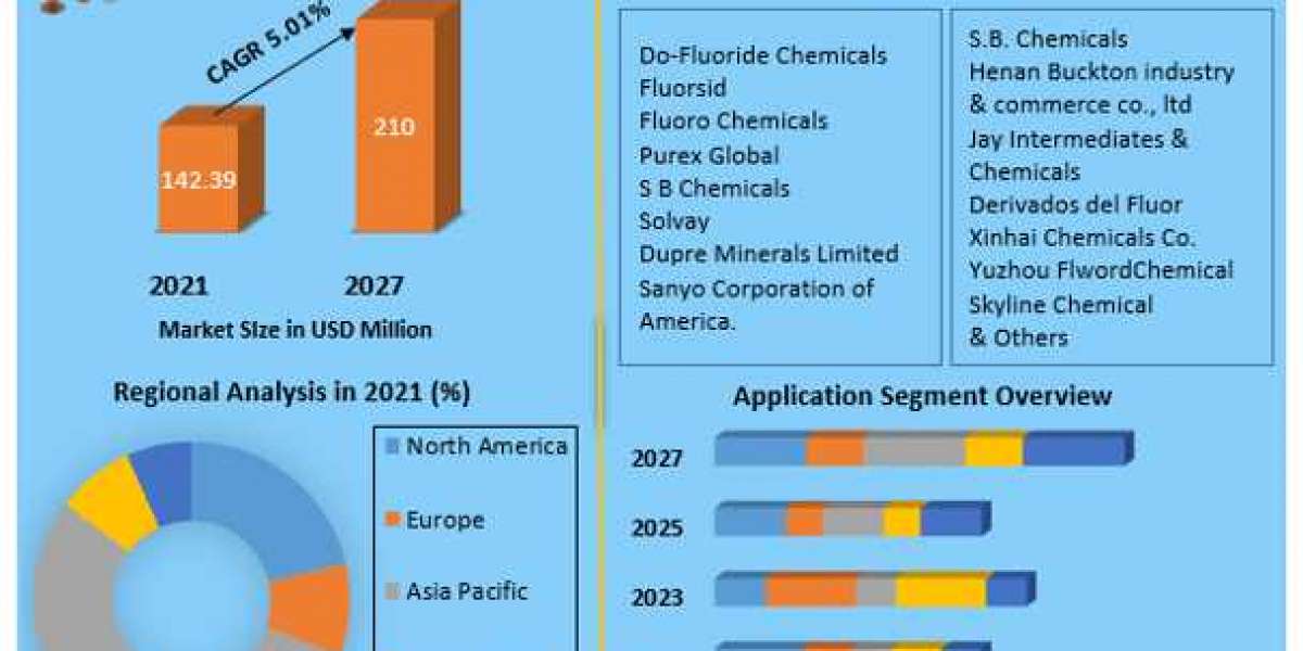 Cryolite Market By Vehicle Type and Forecast 2027