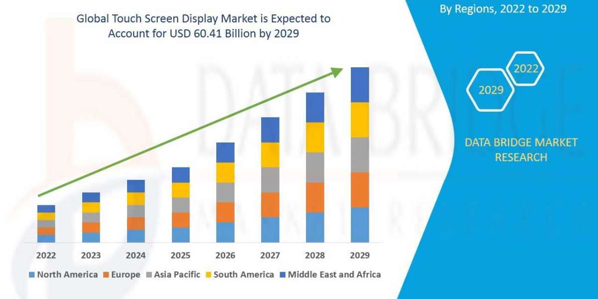 Touch Screen Display Market supply and demand