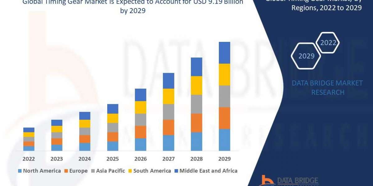 Timing Gear Market Growing CAGR of 5.00%