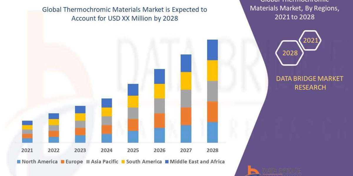 Thermochromic Materials Market Global Opportunity Analysis and Industry Forecast