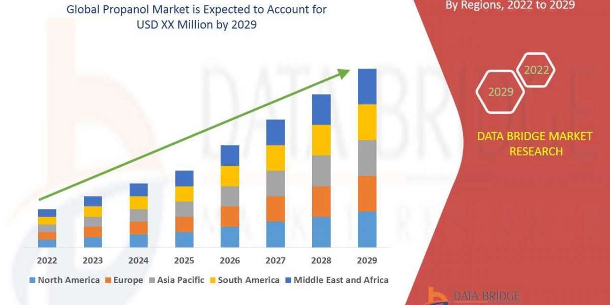 Propanol Market 2029 by Products, Types, Procedure, Applications, End-users