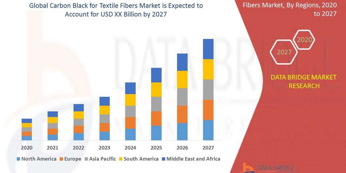 Global Carbon Black for Textile Fibers MarketGrowth Rate