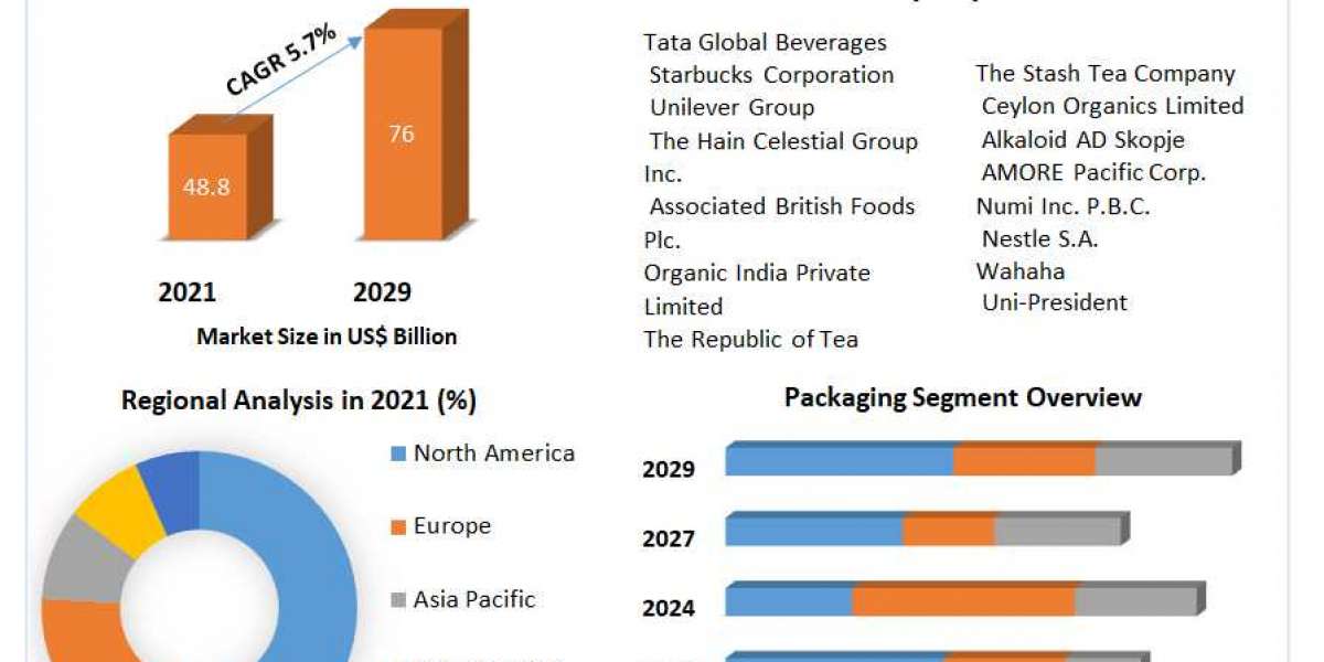 Tea & Tea Based Beverages Market: Rising Geriatric Population And Incidence Of Target Conditions