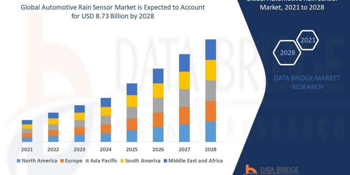 Demand Rate of Automotive Rain Sensor Market for 2028