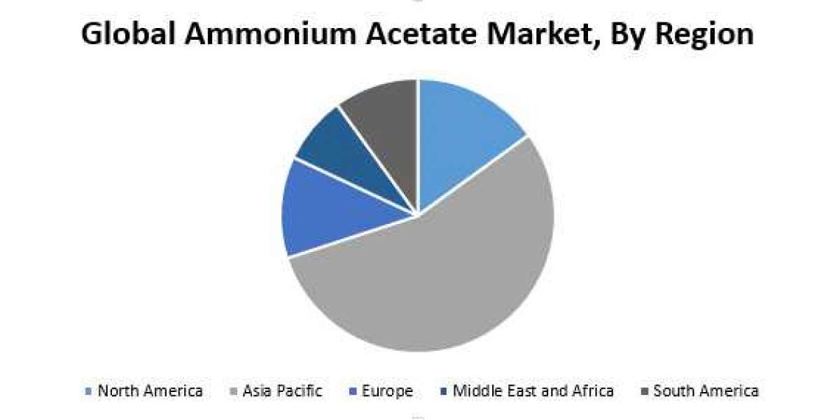 Global Ammonium Acetate Market:  2021 Key Stakeholders, Growth Opportunities, Value Chain and Sales Channels Analysis 20