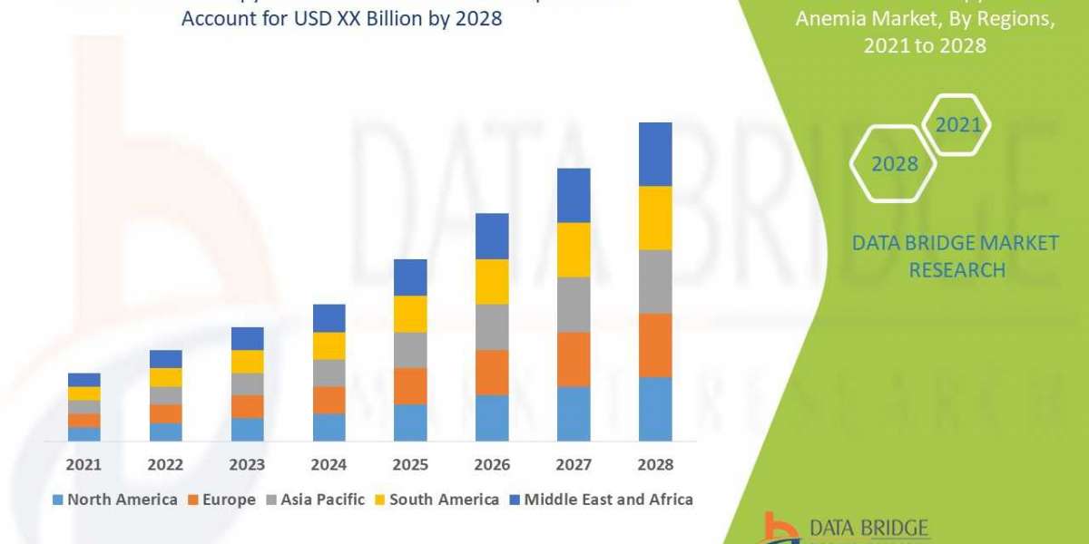 What are the business Opportunities Chemotherapy Induced Anemia Market 2022?