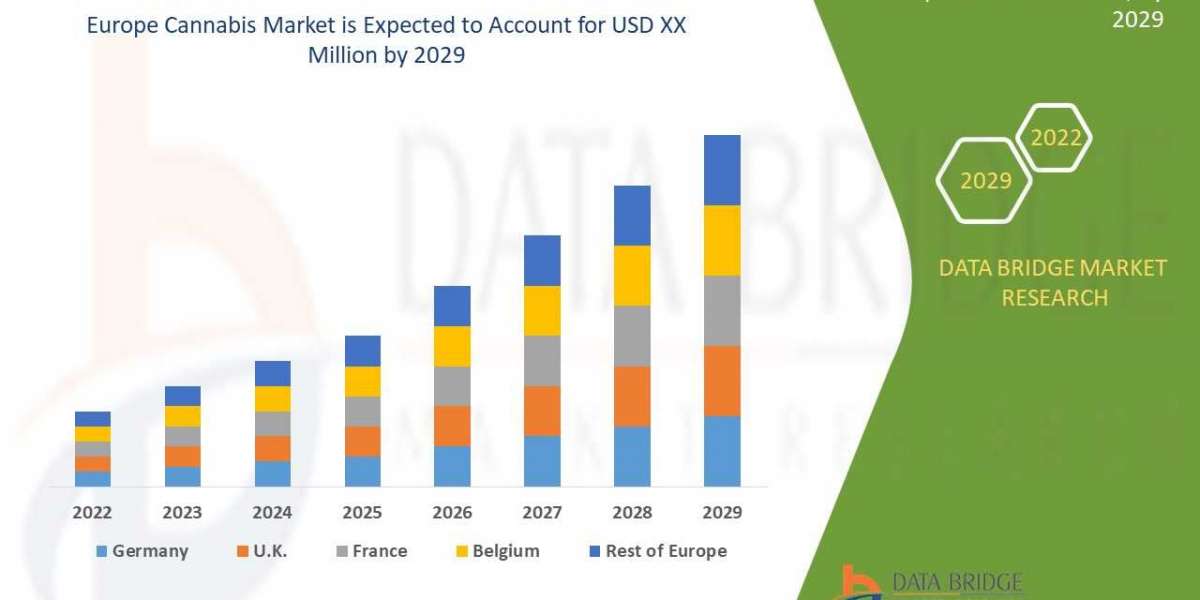 Europe Cannabis Market Industry Share, Size, Growth, Demands, Revenue, Top Leaders and Forecast to 2029