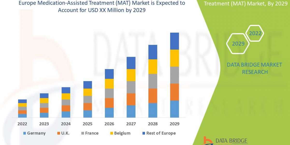 Europe Medication-Assisted Treatment (MAT) Market  Insights 2022: Trends, Size, CAGR, Growth Analysis by 2029