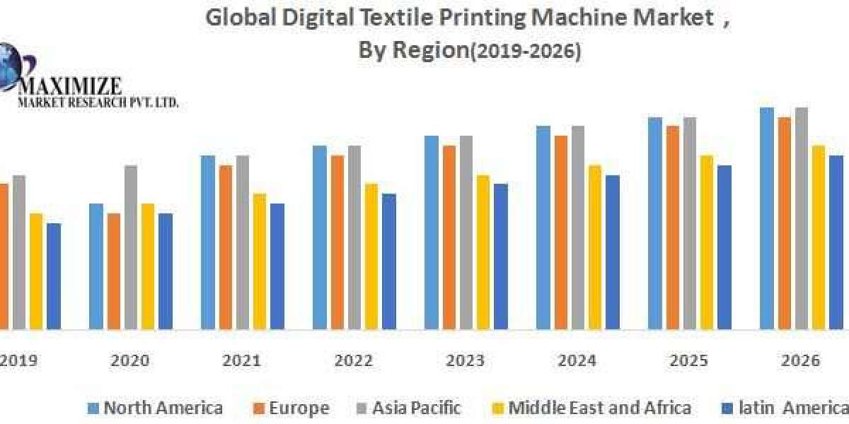 Global Digital Textile Printing Machine Market Depth Study