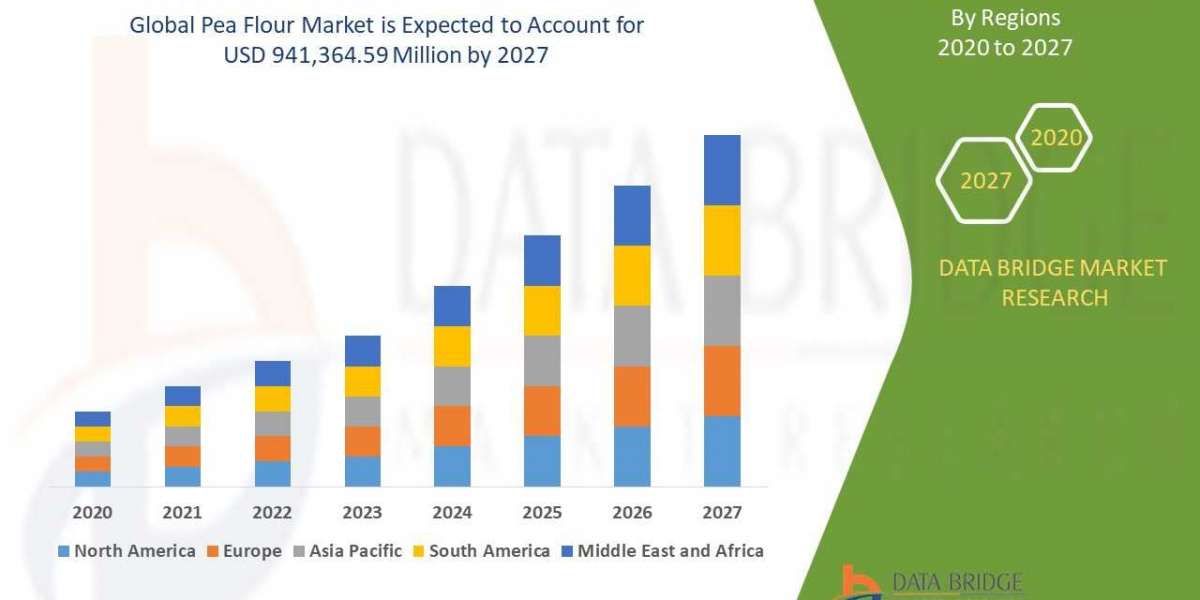 Pea Flour Marketshare Analysis, & Forecast 2029