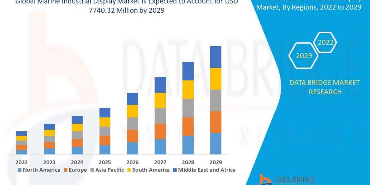 Global Marine Industrial Display Market Trends, Scope, growth, Size & Customization Available for Forecast 2029