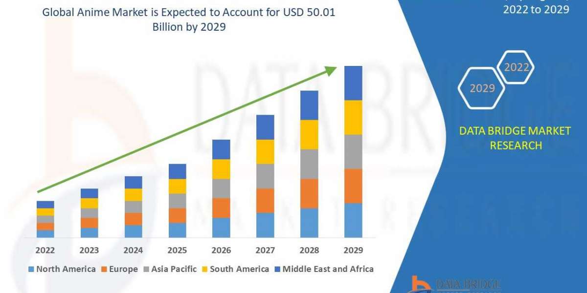 Anime Market Segment, Value, Challenges & Growth Rate