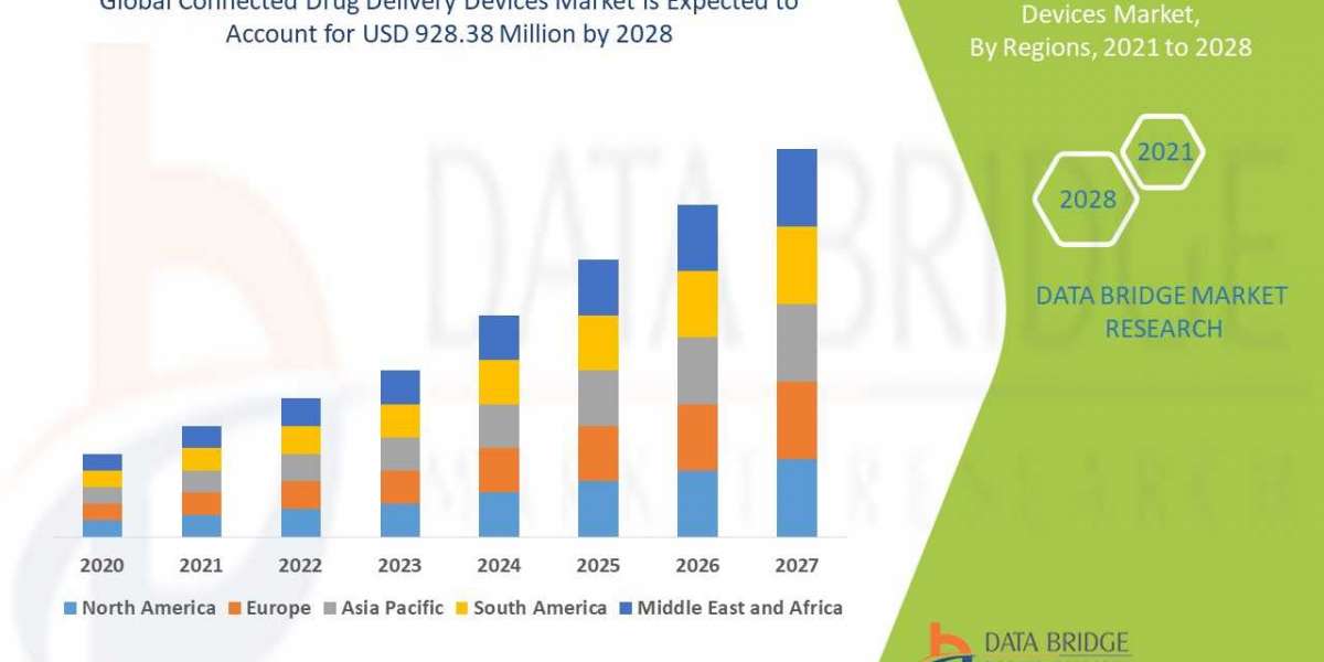 Industry Trends and opportunities in Connected Drug Delivery Devices Market