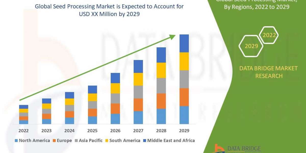 Industry Analysis of Seed Processing Market