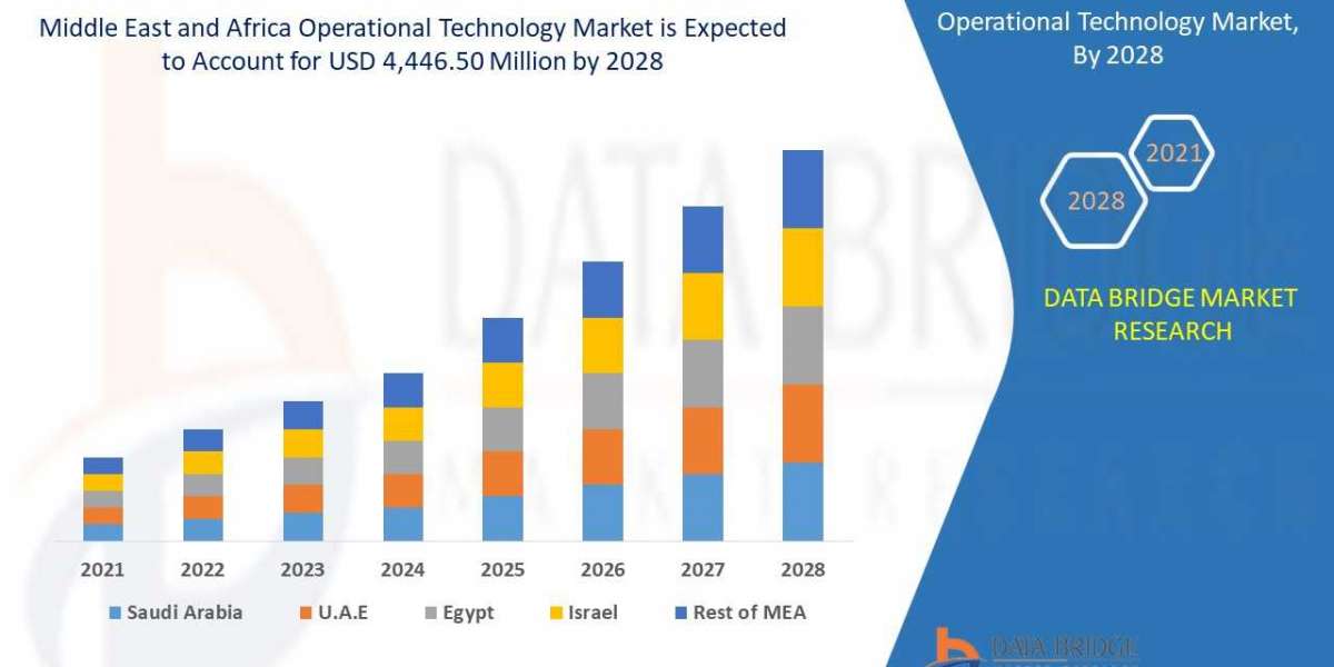 Middle East and Africa Operational Technology Market by Product and Services, Application and is growing with the CAGR o
