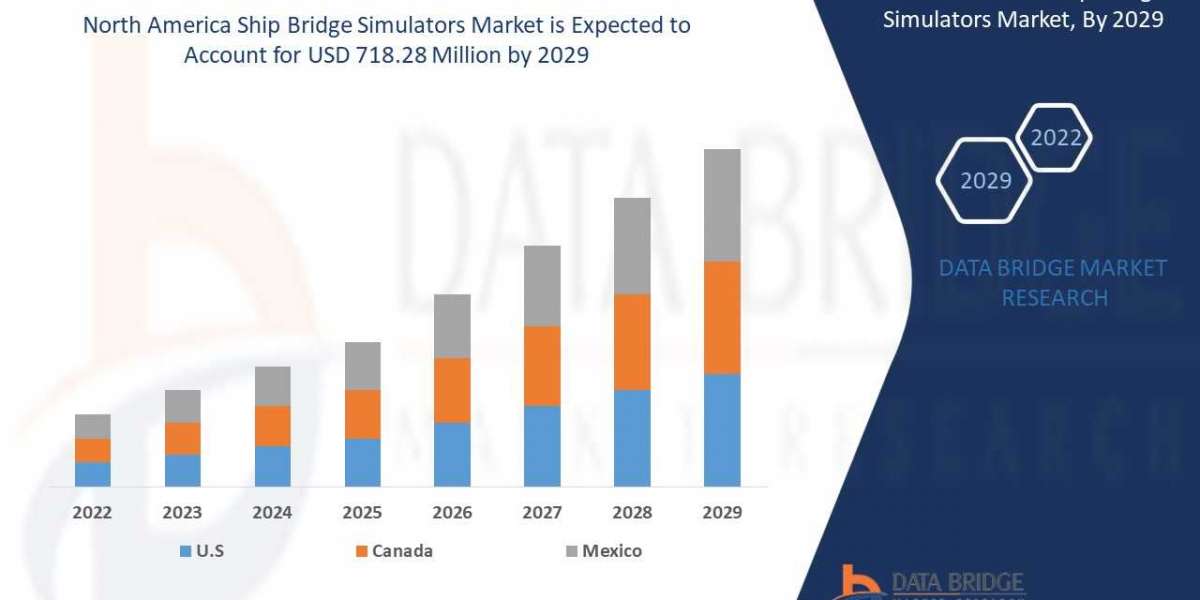 Market Analysis & Insight - North America Ship Bridge Simulators Market