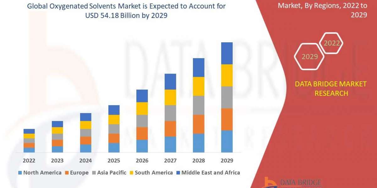 Oxygenated Solvents Market Business Outlook