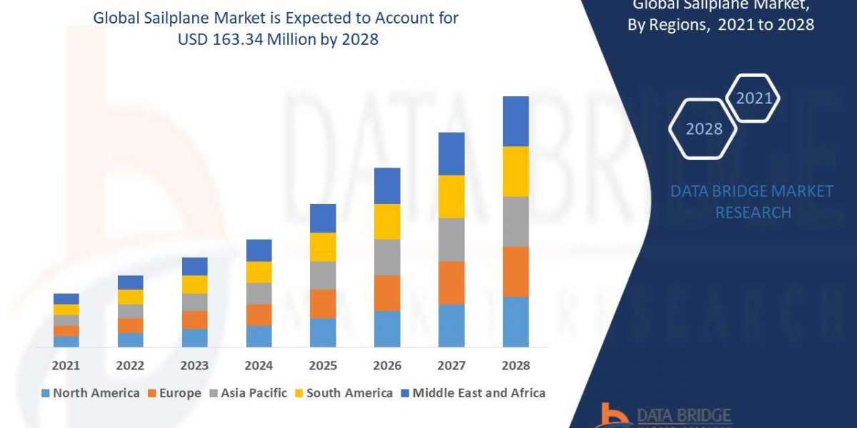 Sailplane MarketResearch REport to 2028