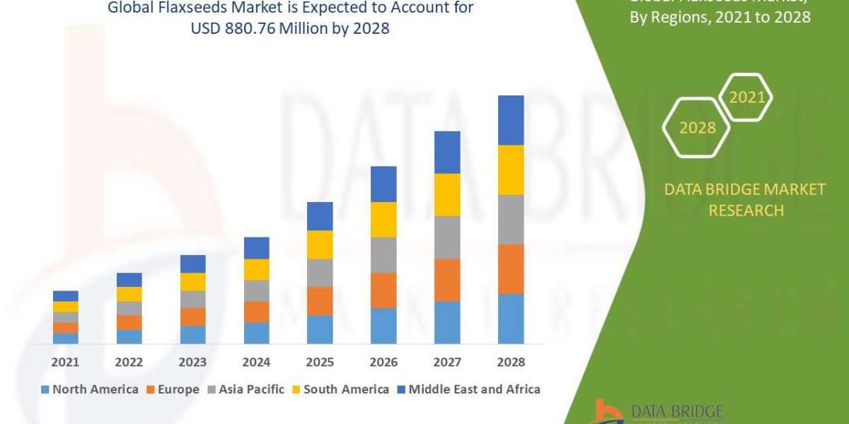 Flaxseeds Market Growth Focusing on Trends & Innovations During the Period Until 2028