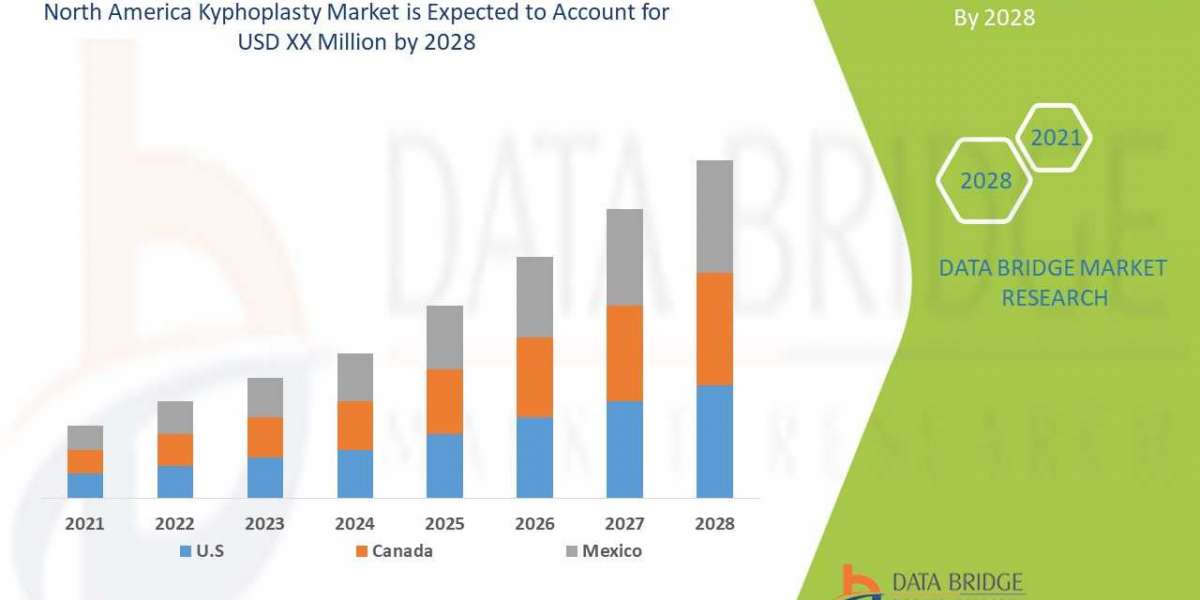 North America Aromatic Compounds Market  to Reach a CAGR of 4.25% By The Year 2029