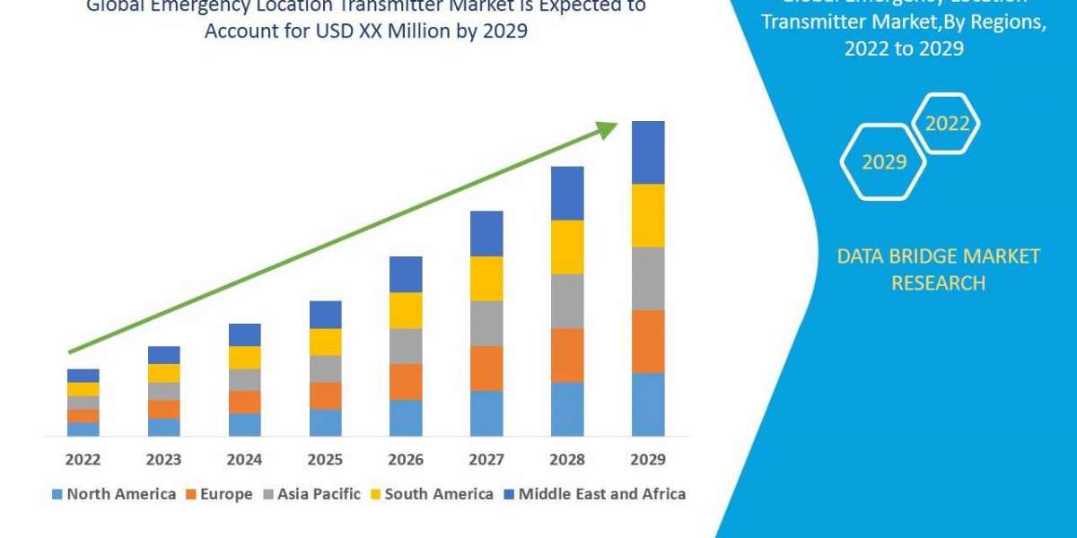 Biometric Identity Solutions Market  Customization Available