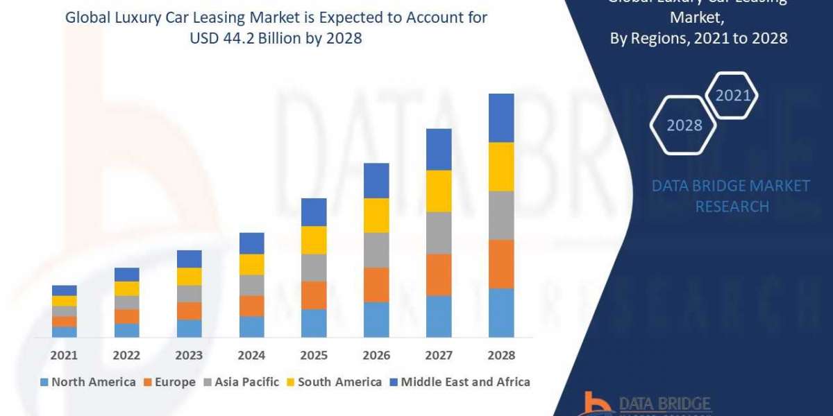Luxury Car Leasing Market Share, Future Trends, & Industry Analysis 2029