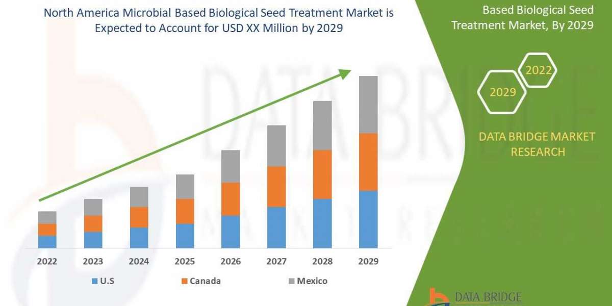 In Depth Analysis of North America Microbial Based Biological Seed Treatment Market