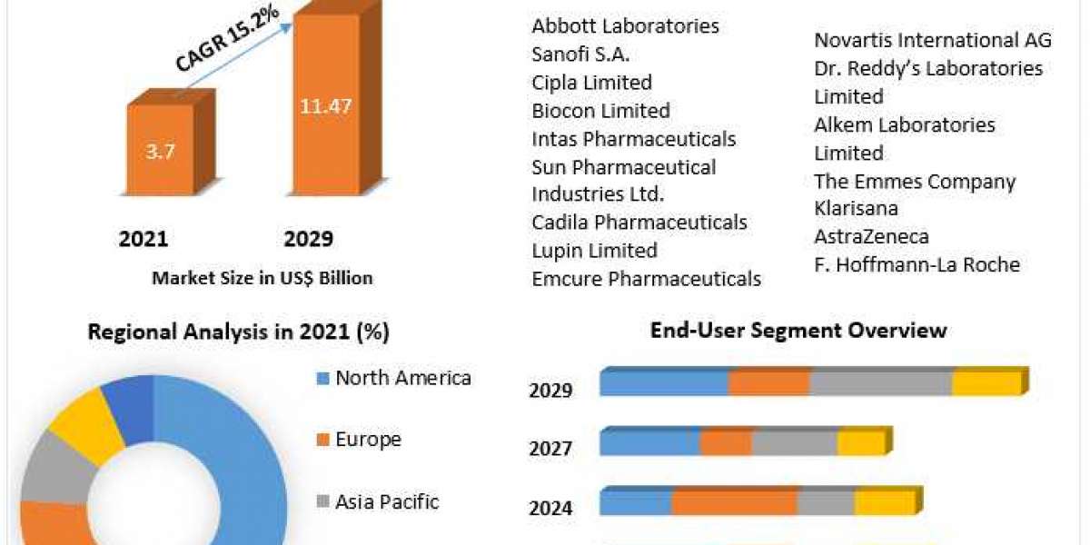 Psychoactive Drug Market , Regions, and Leading Players Forecast, by 2021 - 2029