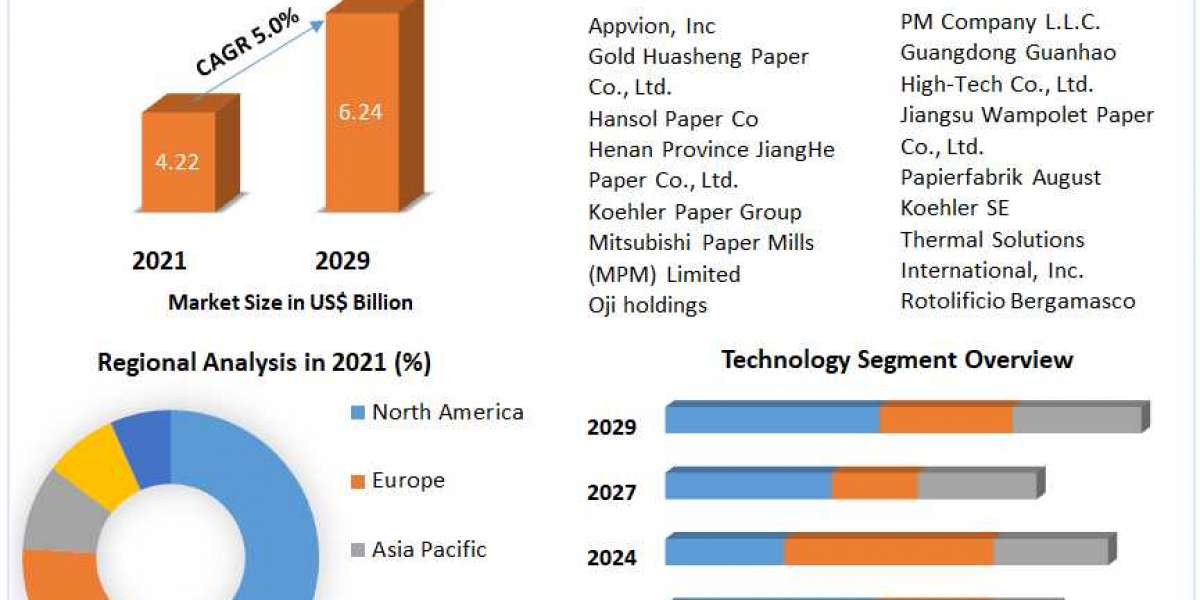 Who are the key players in Global Thermal Paper market?