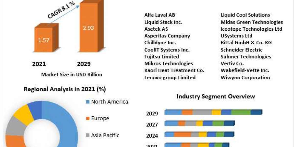 Which Companies Are Leading The Immersion Cooling Fluids Market In 2029?